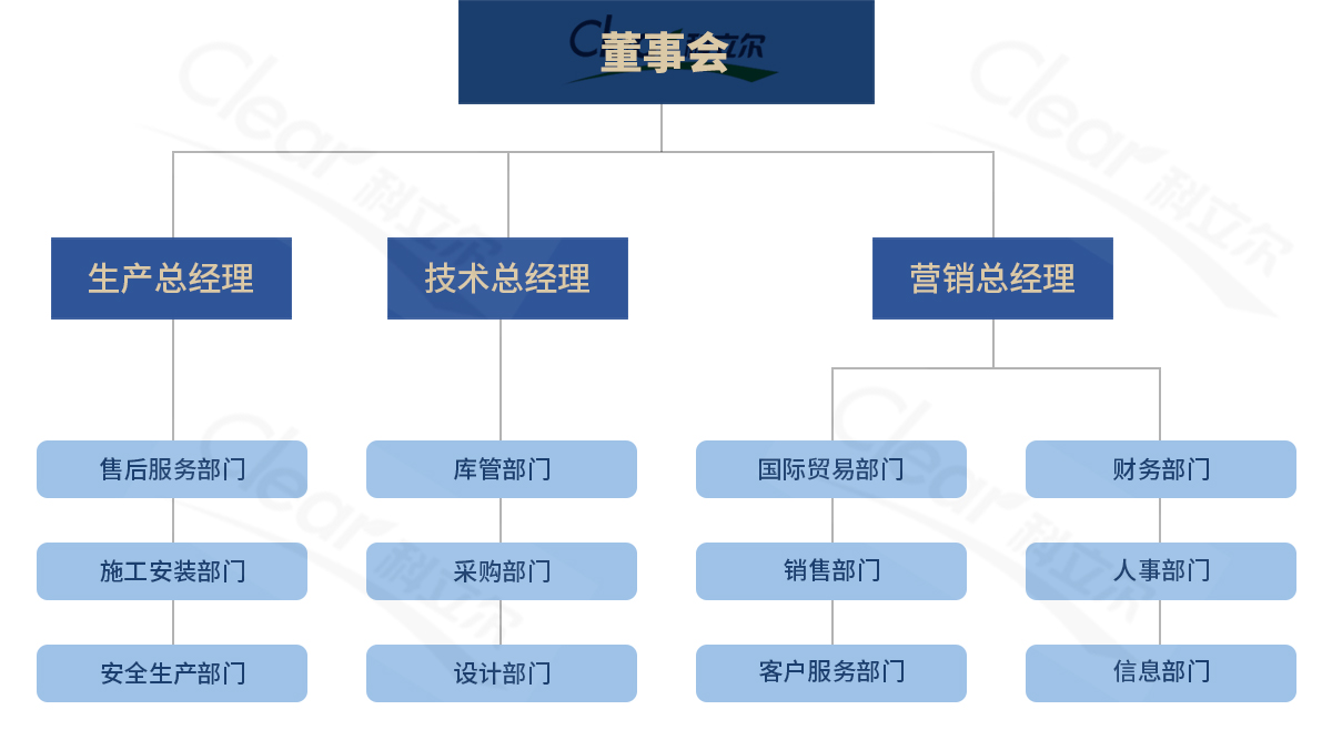 科立爾